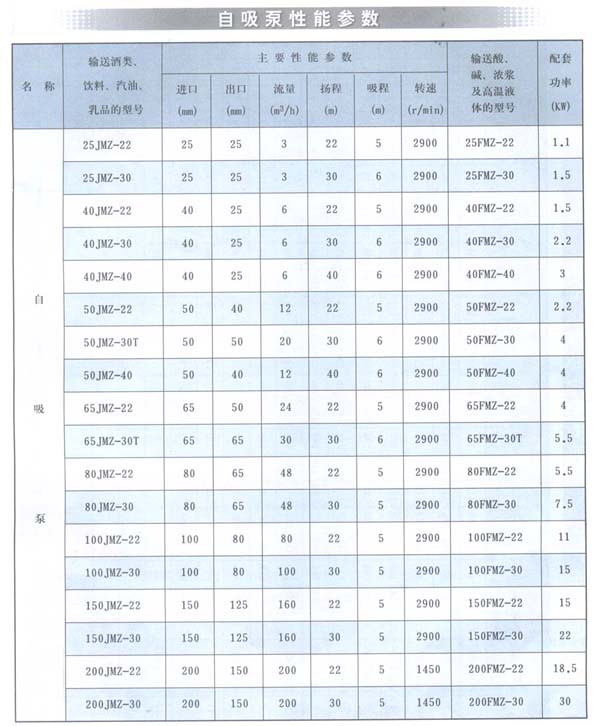 JMZ自吸酒泵