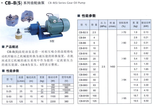 CB-B(S)齒輪油泵S.jpg